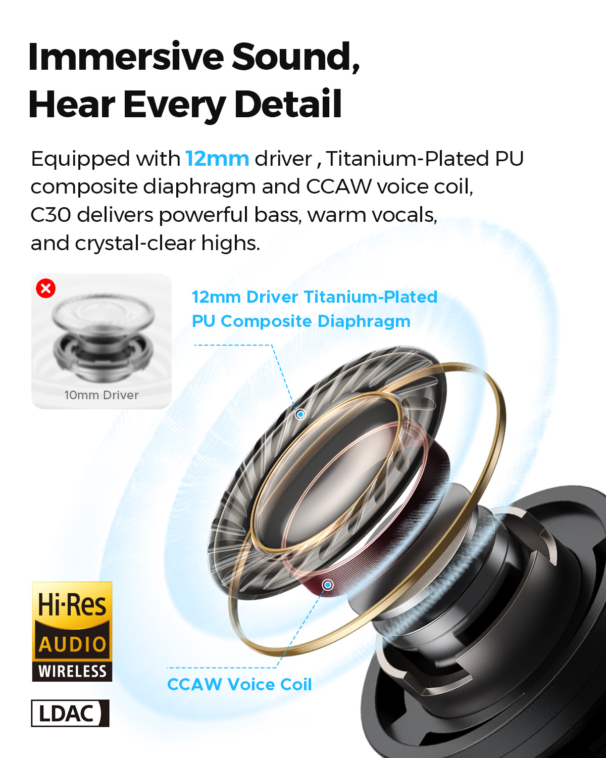 SOUNDPEATS C30 Hybrid ANC Wire - đánh giá và giá Phone Cases Officeworks